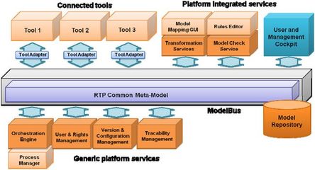信息物理融合系統及其對試驗技術的影響