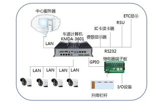 阿智商鋪攜手集和誠KMDA系列箱體電腦，助力海外高速公路收費系統(tǒng)實現(xiàn)智能化升級